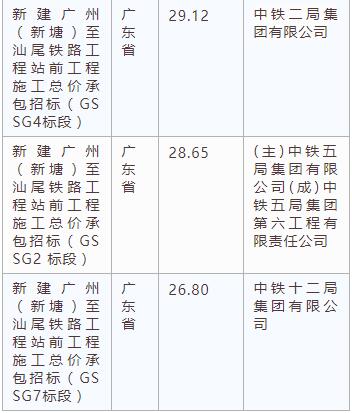 電子招標大數(shù)據(jù)分析簡報（4.1-4.7）