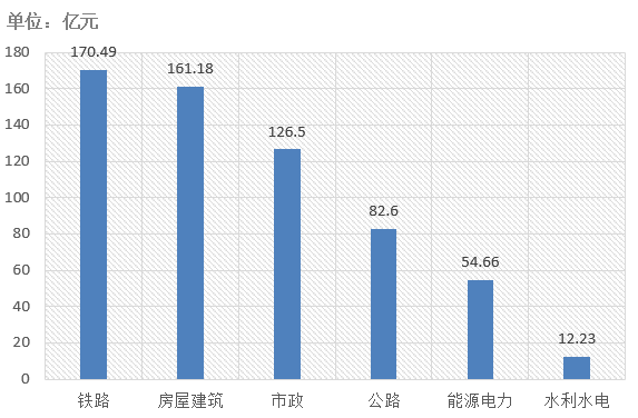 電子招標大數(shù)據(jù)分析簡報（4.1-4.7）
