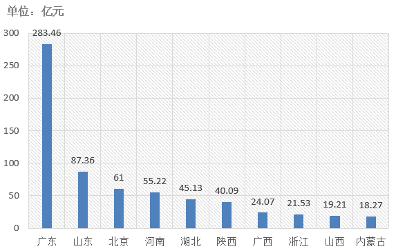 電子招標大數(shù)據(jù)分析簡報（4.1-4.7）