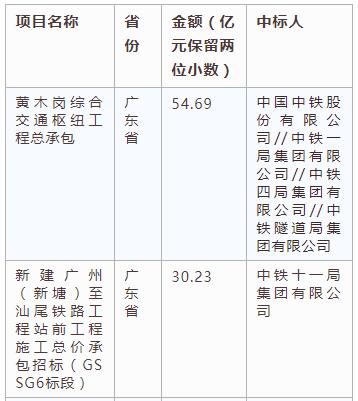 電子招標大數(shù)據(jù)分析簡報（4.1-4.7）