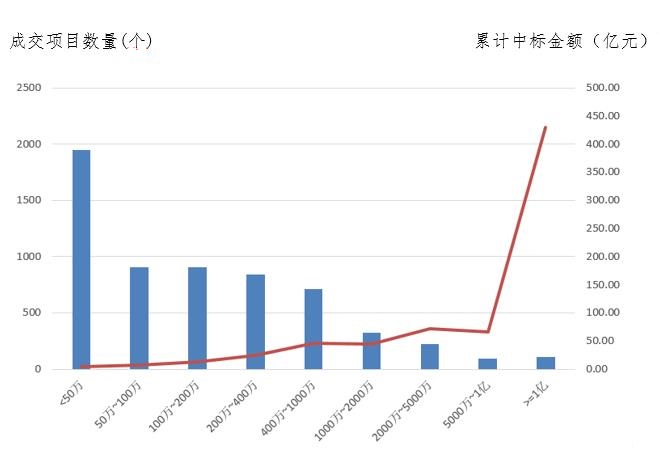 電子招標(biāo)大數(shù)據(jù)分析簡報(bào)（4.8-4.14）