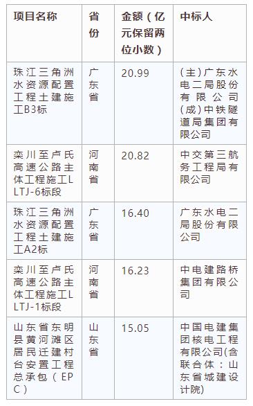 電子招標(biāo)大數(shù)據(jù)分析簡報(bào)（4.8-4.14）