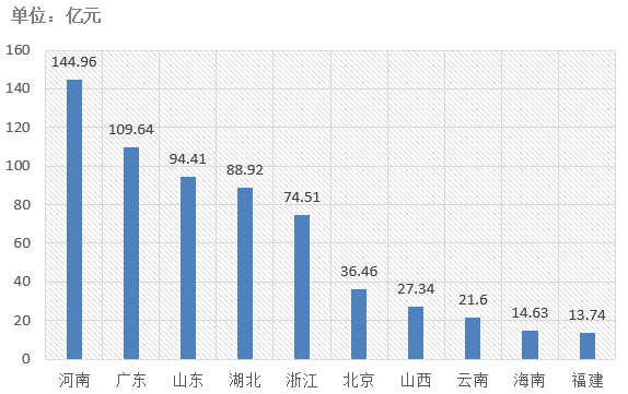電子招標(biāo)大數(shù)據(jù)分析簡報(bào)（4.8-4.14）