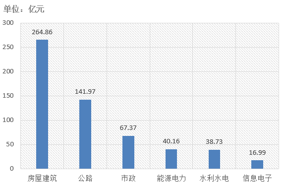 電子招標(biāo)大數(shù)據(jù)分析簡報(bào)（4.8-4.14）