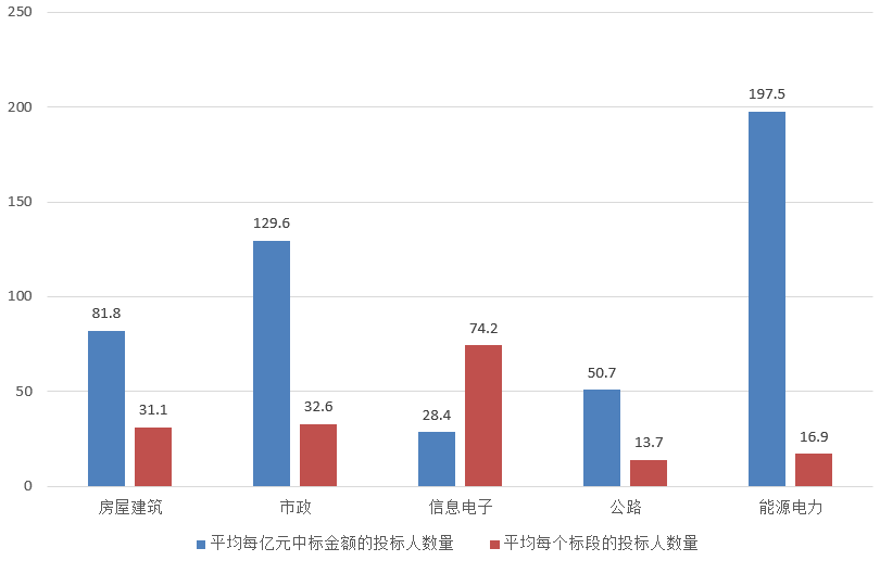 電子招標(biāo)大數(shù)據(jù)分析簡報(bào)（4.8-4.14）