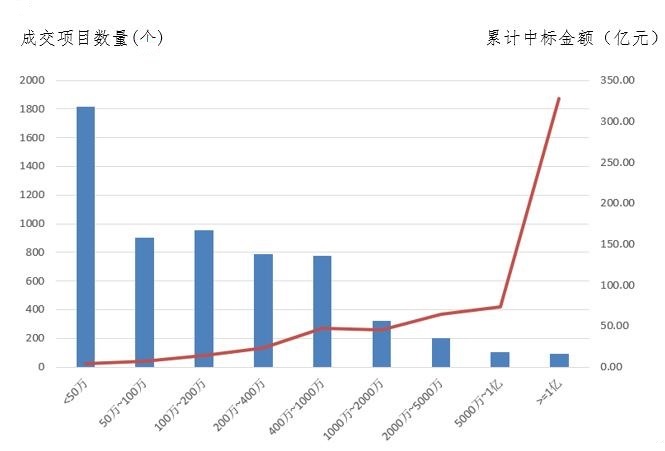 電子招標大數據分析簡報（4.15-4.21）