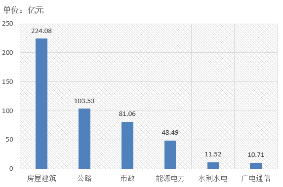 電子招標大數據分析簡報（4.15-4.21）