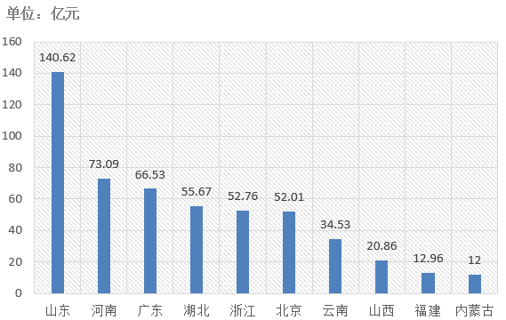 電子招標大數據分析簡報（4.15-4.21）