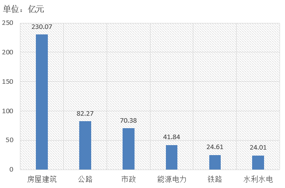 電子招標大數據分析簡報（4.22-4.28）