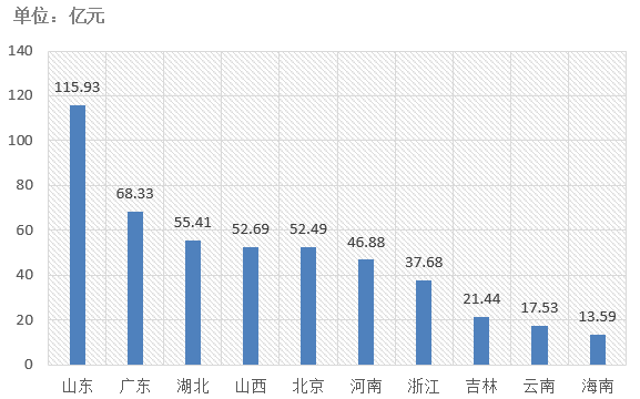 電子招標大數據分析簡報（4.22-4.28）