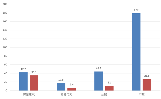 電子招標大數據分析簡報（5.06-5.12）