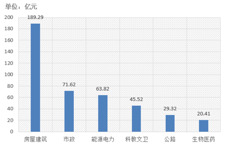 電子招標大數據分析簡報（5.06-5.12）