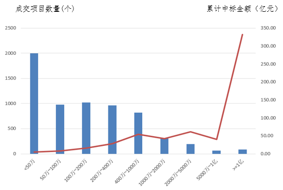 電子招標大數據分析簡報（5.06-5.12）