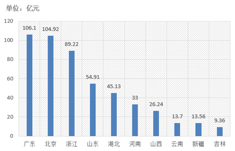 電子招標大數據分析簡報（5.06-5.12）