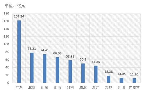 電子招標大數據分析簡報（5.13-5.19）