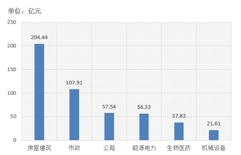 電子招標大數據分析簡報（5.13-5.19）
