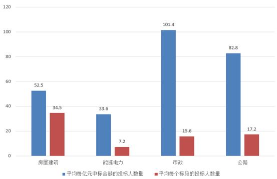 電子招標大數據分析簡報（5.13-5.19）