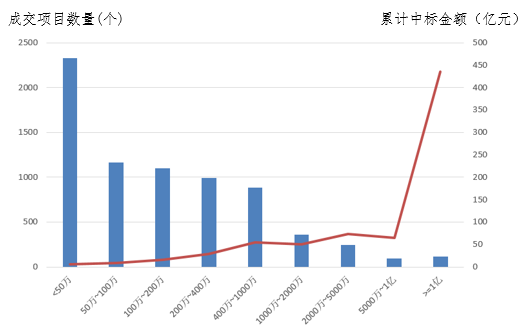 電子招標大數據分析簡報（6.10-6.16）