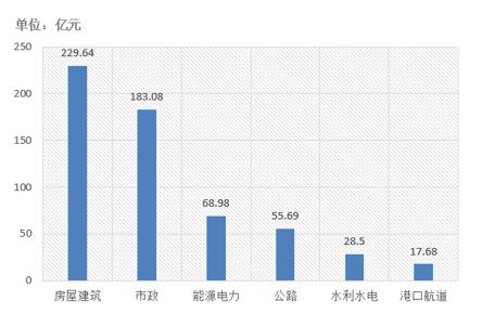電子招標大數據分析簡報（6.10-6.16）