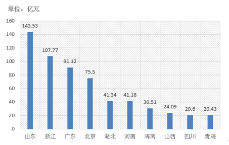 電子招標大數據分析簡報（6.10-6.16）