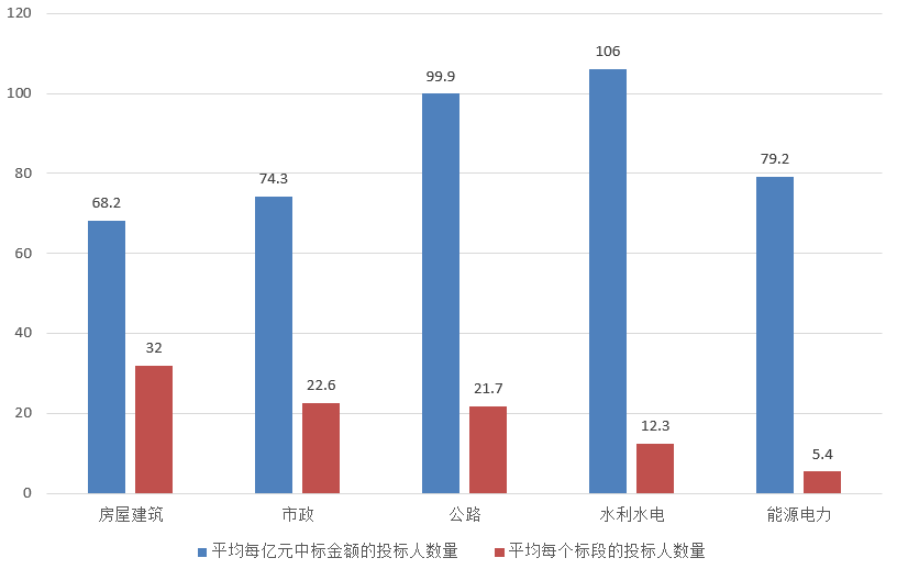 交易規(guī)模、項目競爭度、中標金額最大的項目等——電子招標大數(shù)據(jù)分析簡報（6.3-6.9）