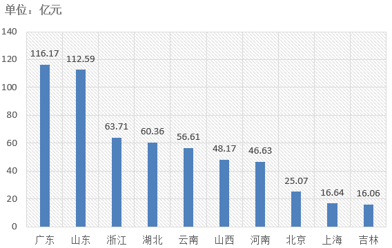 交易規(guī)模、項目競爭度、中標金額最大的項目等——電子招標大數(shù)據(jù)分析簡報（6.3-6.9）