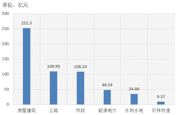電子招標大數據分析簡報（6.24-6.30）