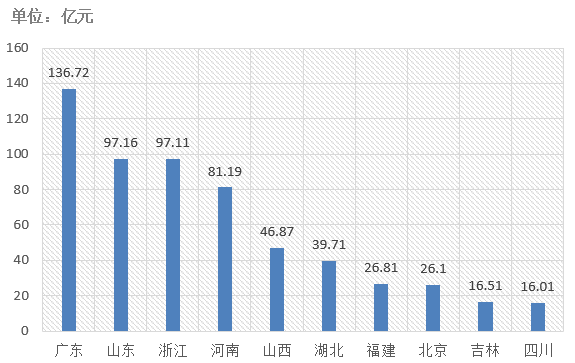 電子招標大數據分析簡報（6.24-6.30）