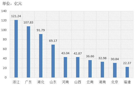 電子招標大數據分析簡報（7.8-7.14）