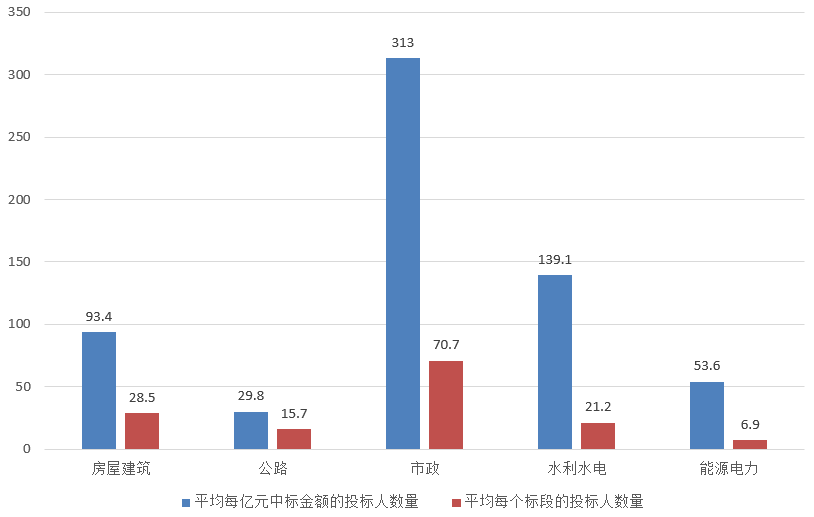 電子招標大數據分析簡報（7.8-7.14）
