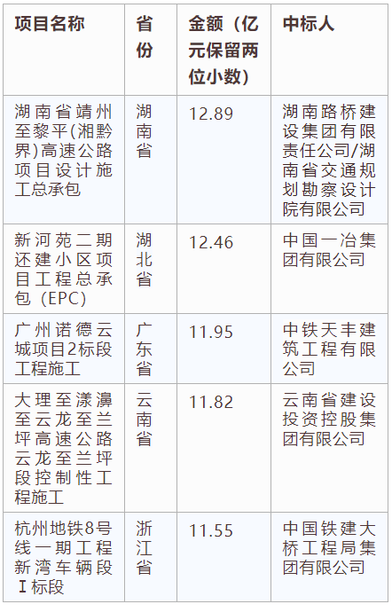 電子招標大數據分析簡報（7.8-7.14）