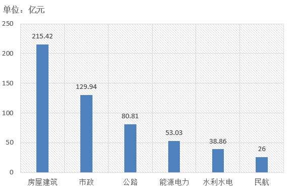 電子招標大數據分析簡報（7.8-7.14）