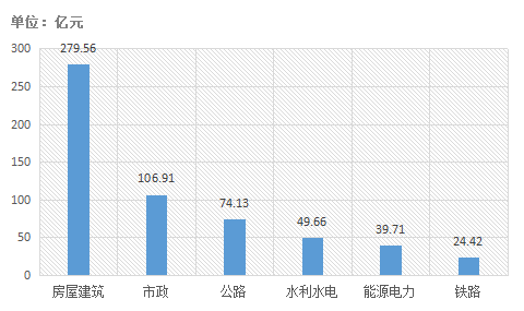 電子招標大數據分析簡報（7.15-7.21）