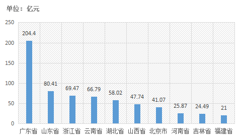 電子招標大數據分析簡報（7.15-7.21）