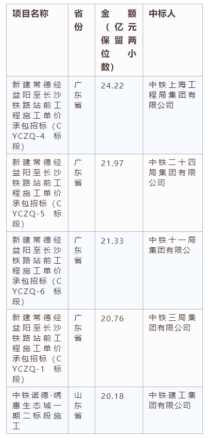 電子招標(biāo)大數(shù)據(jù)分析簡報(bào)（7.22-7.28）