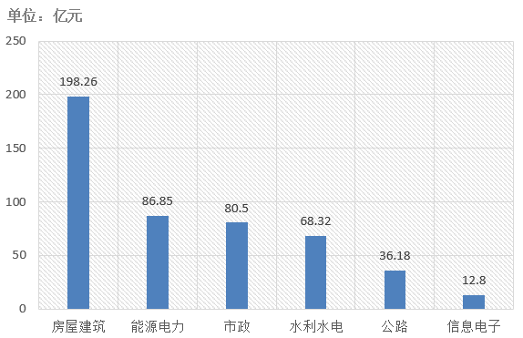 電子招標大數據分析簡報（7.29-8.4）