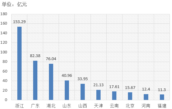 電子招標大數據分析簡報（7.29-8.4）
