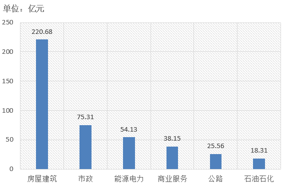 電子招標大數據分析簡報（8.5-8.11）