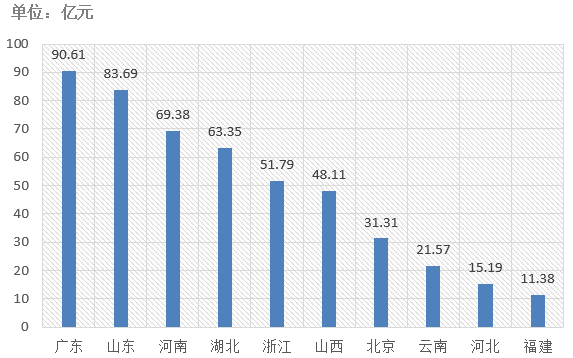 電子招標大數據分析簡報（8.5-8.11）