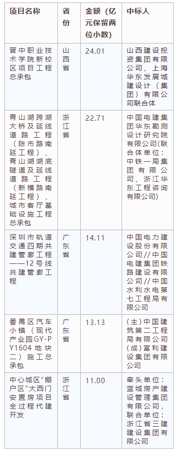 電子招標大數據分析簡報（8.12-8.18）