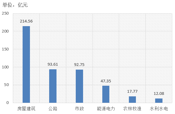電子招標大數據分析簡報（8.12-8.18）