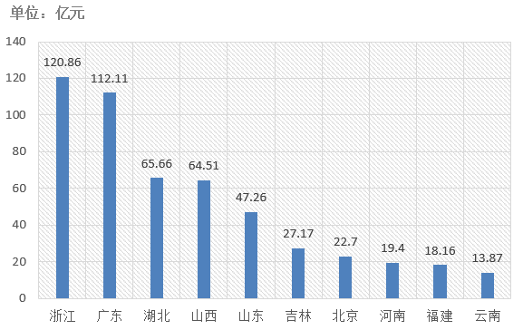 電子招標大數據分析簡報（8.12-8.18）