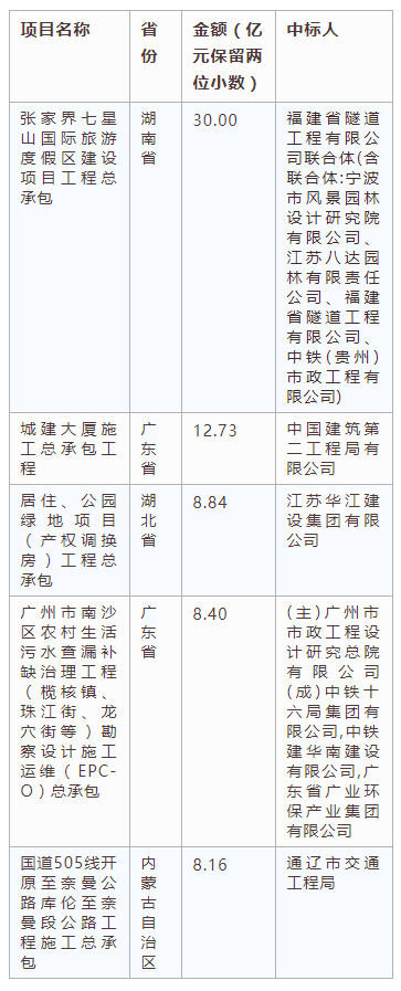 電子招標大數據分析簡報（8.19-8.25）