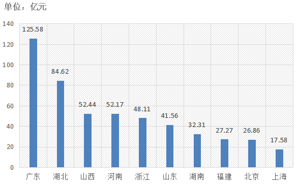 電子招標大數據分析簡報（8.19-8.25）