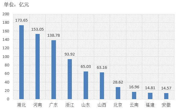 電子招標大數據分析簡報（8.26-9.1）