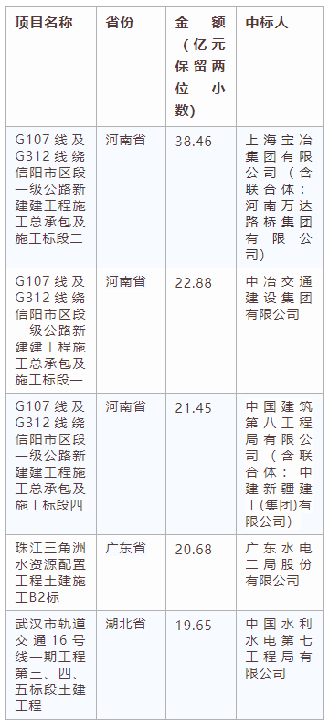電子招標大數據分析簡報（8.26-9.1）