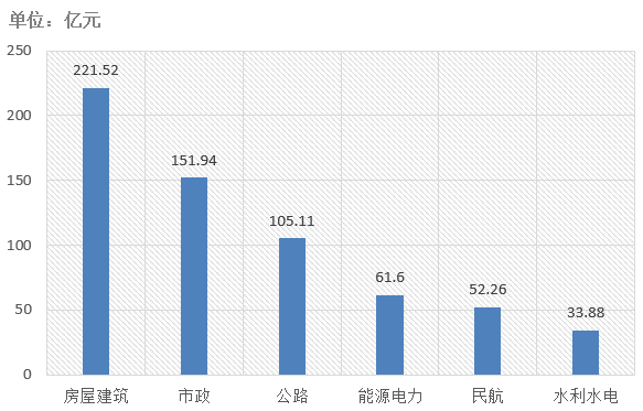 電子招標(biāo)大數(shù)據(jù)分析簡報（10.7-10.13）