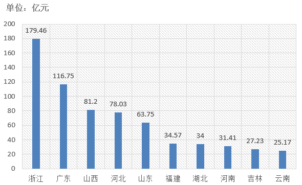 電子招標(biāo)大數(shù)據(jù)分析簡報（10.7-10.13）