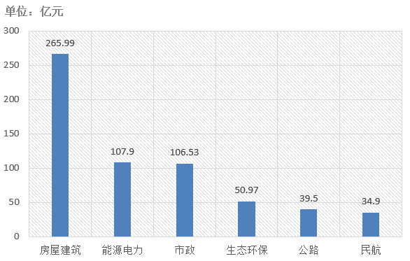電子招標大數據分析簡報（10.21-10.27）