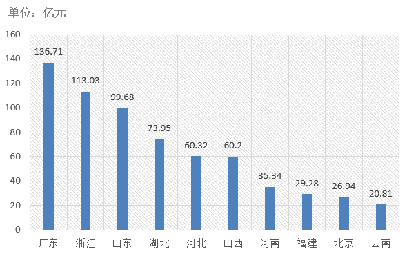 電子招標大數據分析簡報（10.21-10.27）